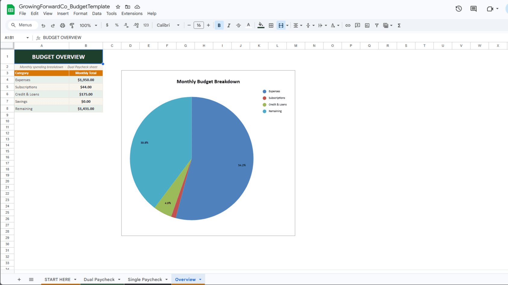 Budget Overview pie chart breakdown